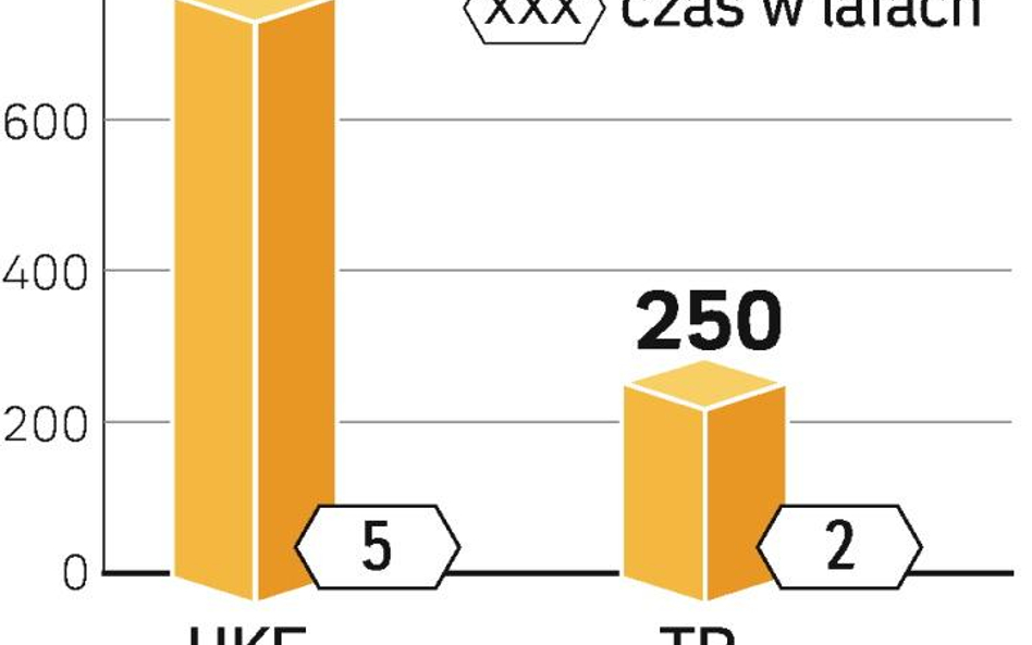 Podział spółki ma być dłuższy i droższy. Mimo to nie wszyscy eksperci wierzą, że da się go uniknąć.