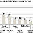 Popularność polis wzrasta