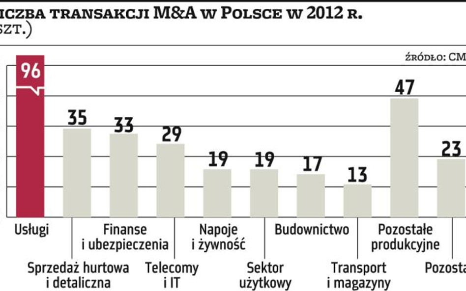 Popularność polis wzrasta