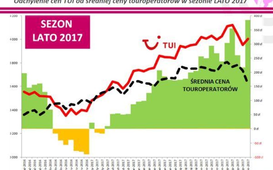 DEBATA. Rynek turystyki wyjazdowej w warunkach bezwzględnej konkurencji