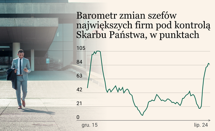 Nasz barometr rotacji prezesów spółek najwyższy od dekady. Kto został na stanowisku?
