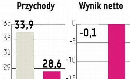 PolRest Restauracje już nie nakarmią klientów