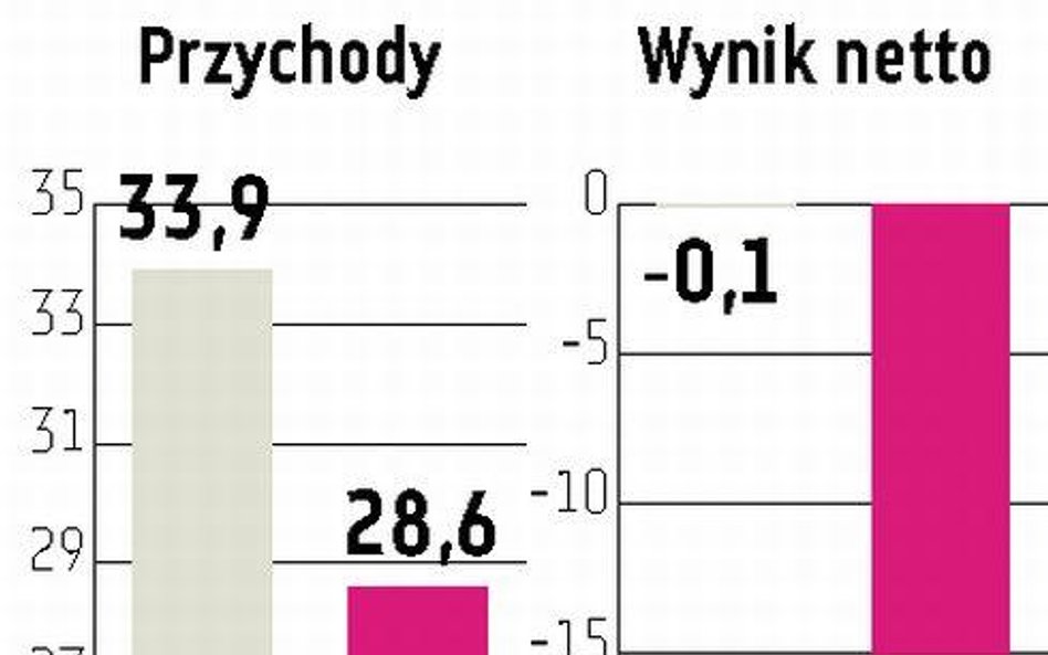 PolRest Restauracje już nie nakarmią klientów