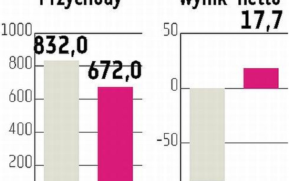 Duda: Przejęcia dopiero w przyszłym roku