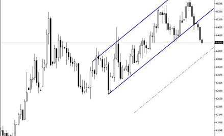 Szósty dzień umocnienia złotego, EUR/PLN poniżej 4,44 zł