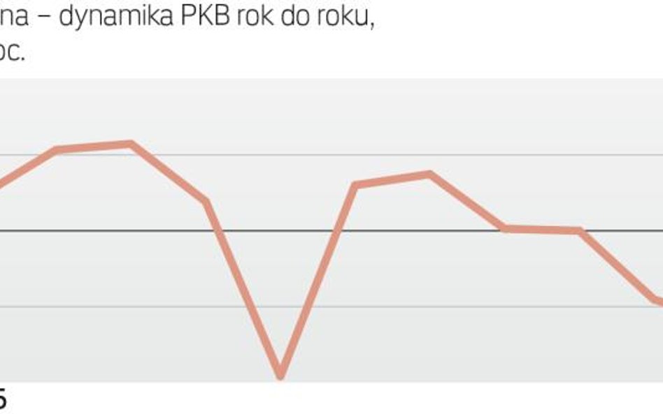 W przyszłym roku przewidywane odbicie