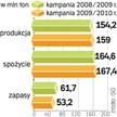 Niedobór cukru na świecie rośnie. Tymczasem w Unii Europejskiej obowiązują limity jego produkcji.