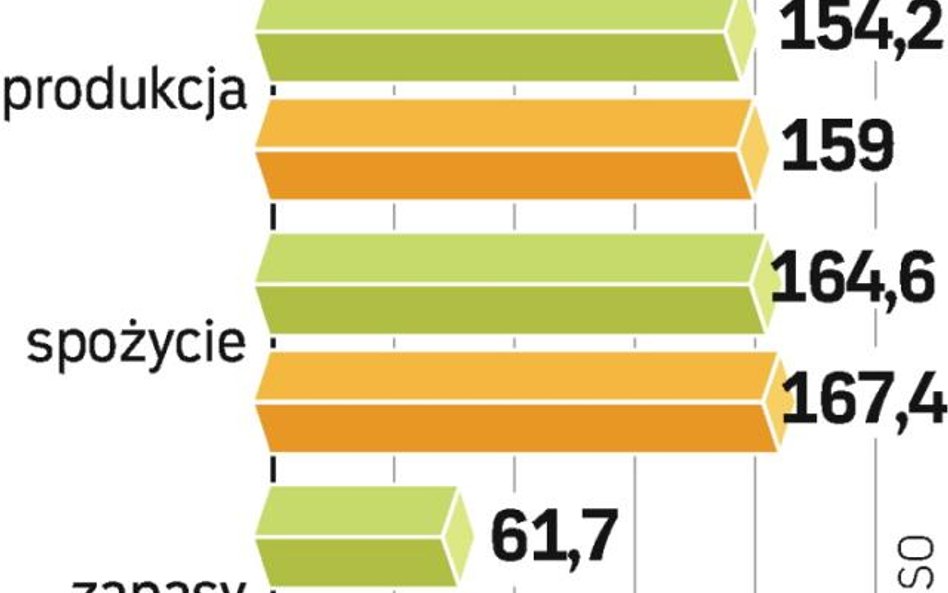 Niedobór cukru na świecie rośnie. Tymczasem w Unii Europejskiej obowiązują limity jego produkcji.