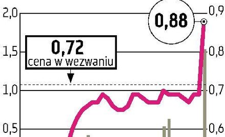 eCard Rynek dobrze ocenił zmianę właściciela