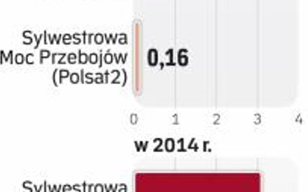 Widownie imprez sylwestrowych