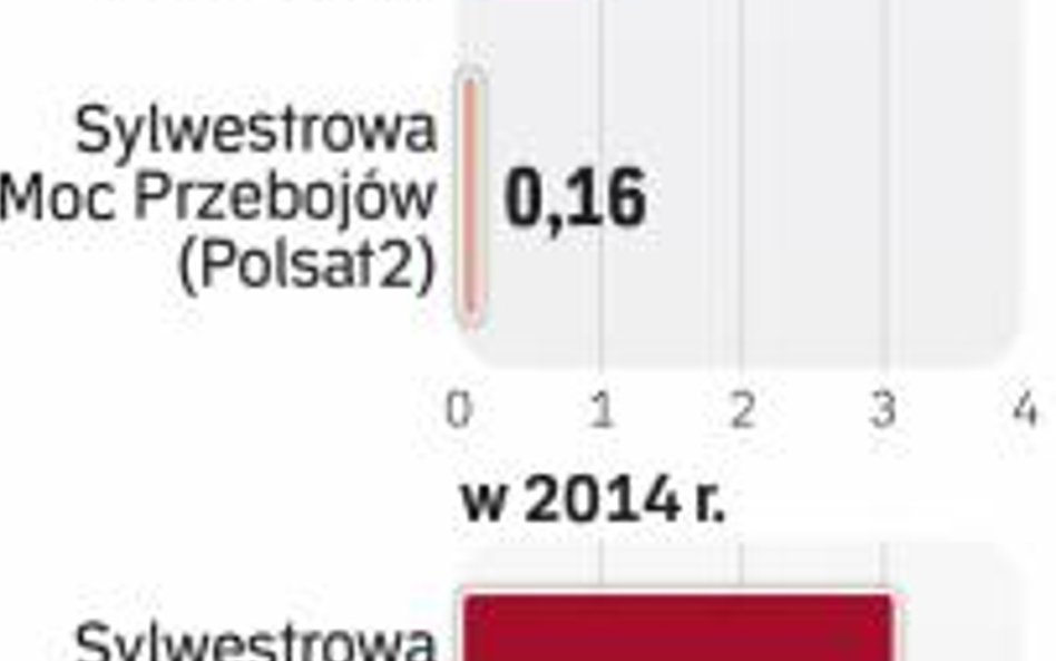 Widownie imprez sylwestrowych