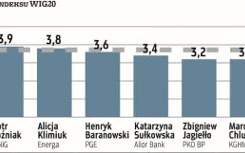 Ranking "Parkietu": czytelnicy ocenili prezesów największych spółek z udziałem Skarbu Państwa