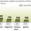 Wpływy reklamowe mediów w Polsce w 2009 r. Domy mediowe szacują, że tegoroczny rynek reklamy będzie 