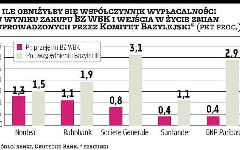 BZ WBK: Sbierbank wśród chętnych