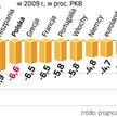 Wewnątrzbudżetowa pożyczka rządu powoduje, że rząd nie będzie musiał pożyczać pieniędzy na rynku. De