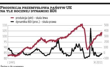 Wskaźnik na czas kryzysu