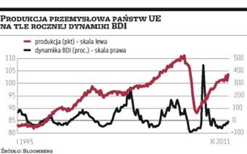 Wskaźnik na czas kryzysu