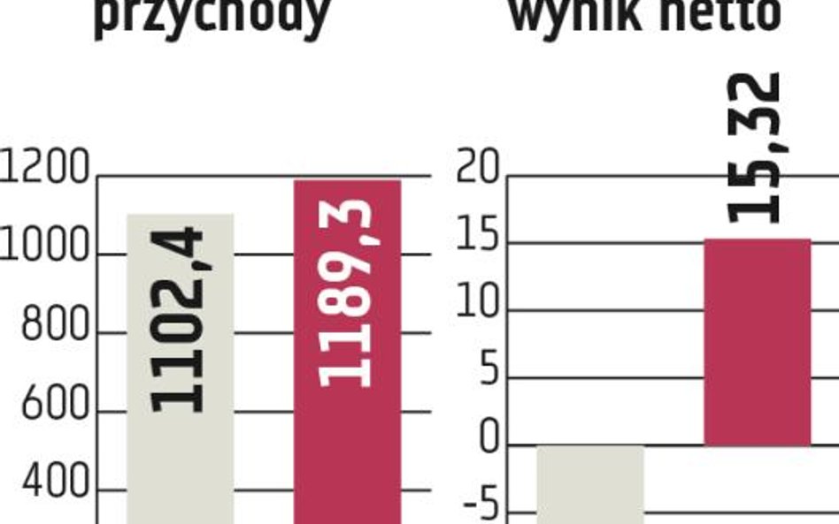 Agora: Zarząd stawia na TV