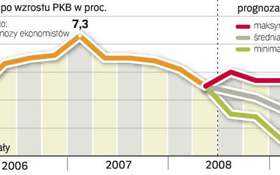 Konsekwencje globalnego spowolnienia. Optymiści wciąż zakładają, że polska gospodarka będzie rosła w