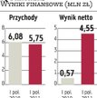 IQ?Partners: Deszcz debiutów na NC