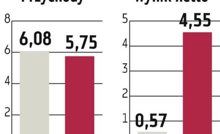 IQ?Partners: Deszcz debiutów na NC