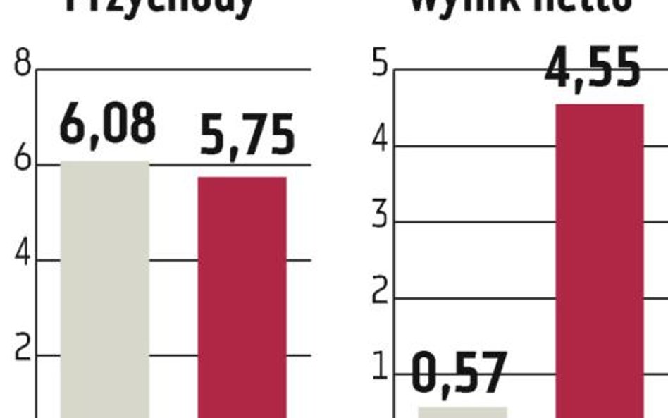 IQ?Partners: Deszcz debiutów na NC