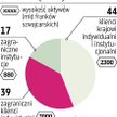 Ostatni rok popularności?