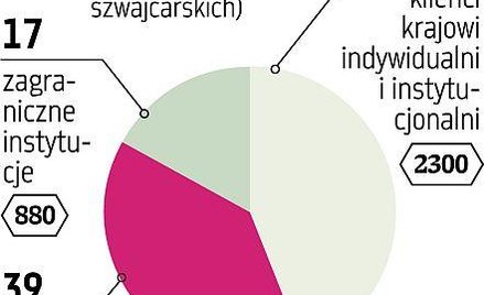 Ostatni rok popularności?