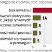 Brak dostępu do kredytów to brak inwestycji