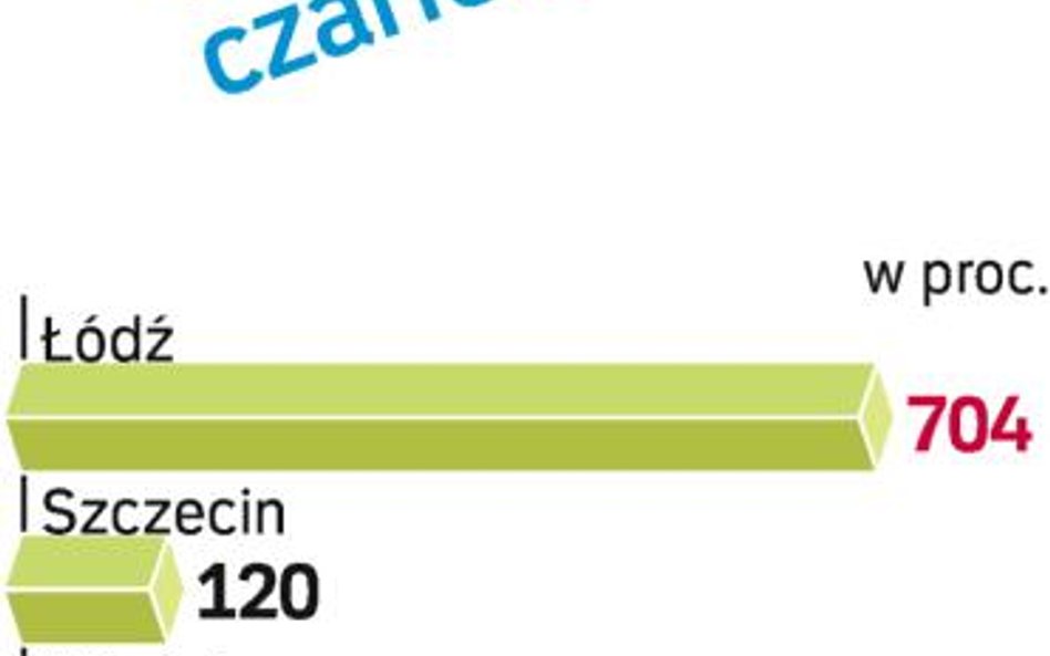 Połączenia czarterowe nadrabiają straty lotnisk