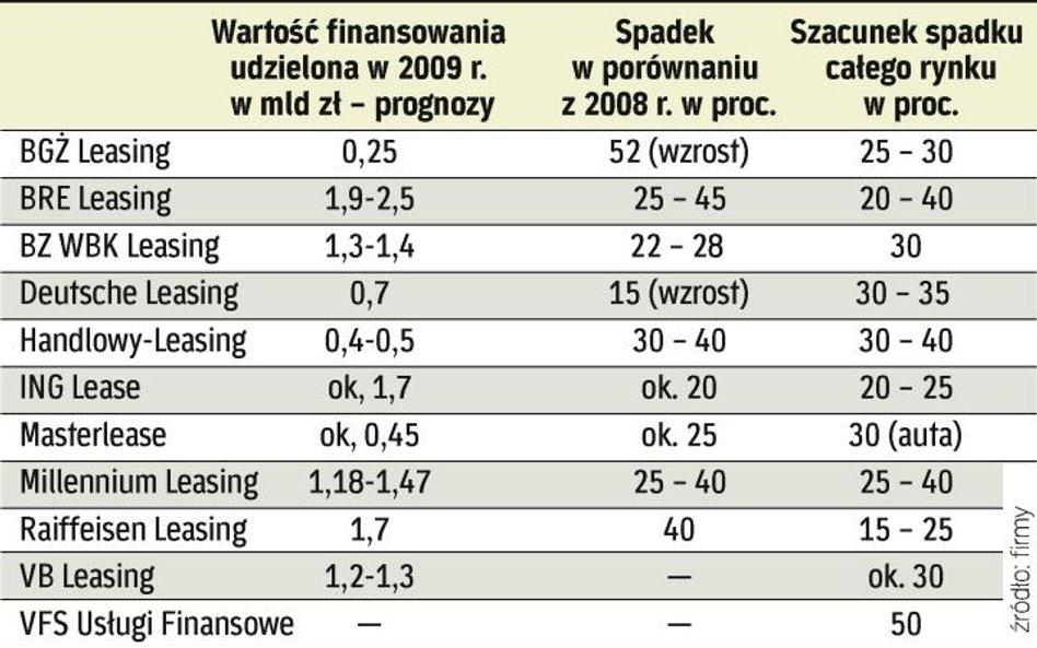 prognozy na ten rok firm leasingowych