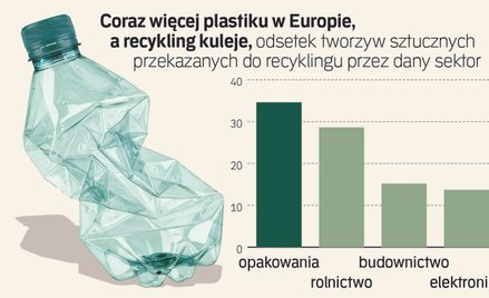 Ważne dni dla przyszłości plastiku. Nie tylko w Polsce