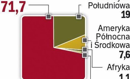 UE to główny rynek dla polskich nawozów