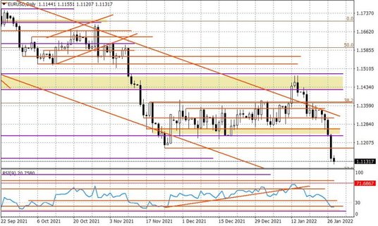 Wykres dzienny EURUSD