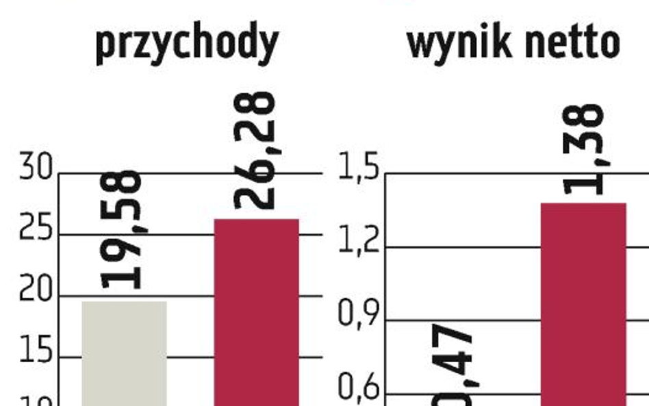 Rafamet: Ucieczka z Europy do krajów afrykańskich