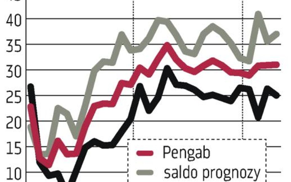 Banki: Przerwany trend spadkowy