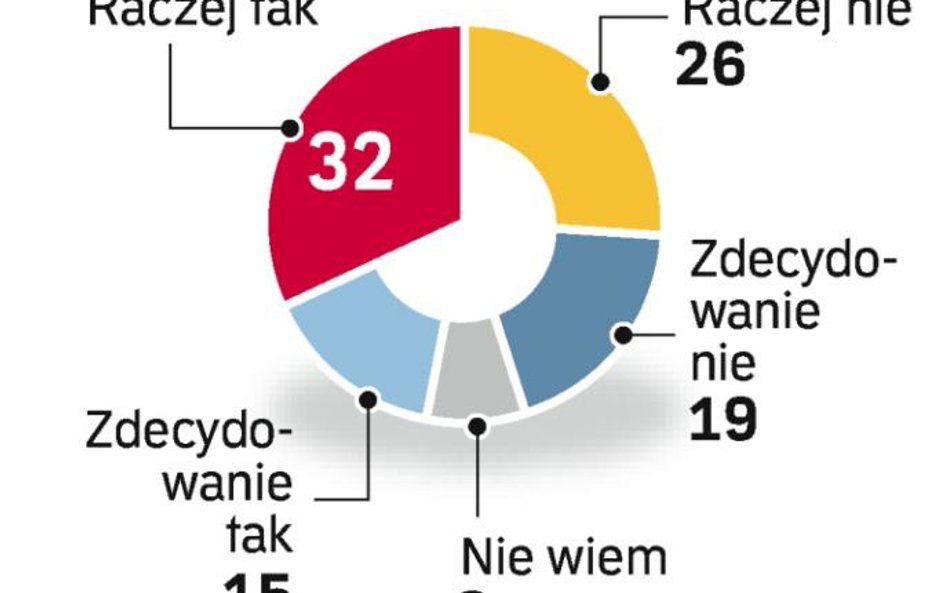 Tiry zakorkują Warszawę?