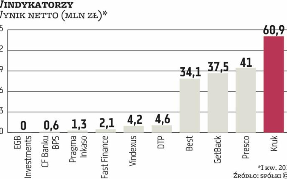 Windykacja: Zmiany właścicielskie są na porządku dziennym