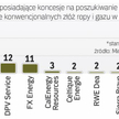 FIRMY Z KONCESJAMI NA POSZUKIWANIE JEDYNIE KONWENCJONALNYCH ZŁÓŻ ROPY I GAZU W POLSCE