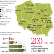 Firmy chcą dostać choć część pozwoleń