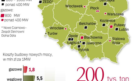 Firmy chcą dostać choć część pozwoleń