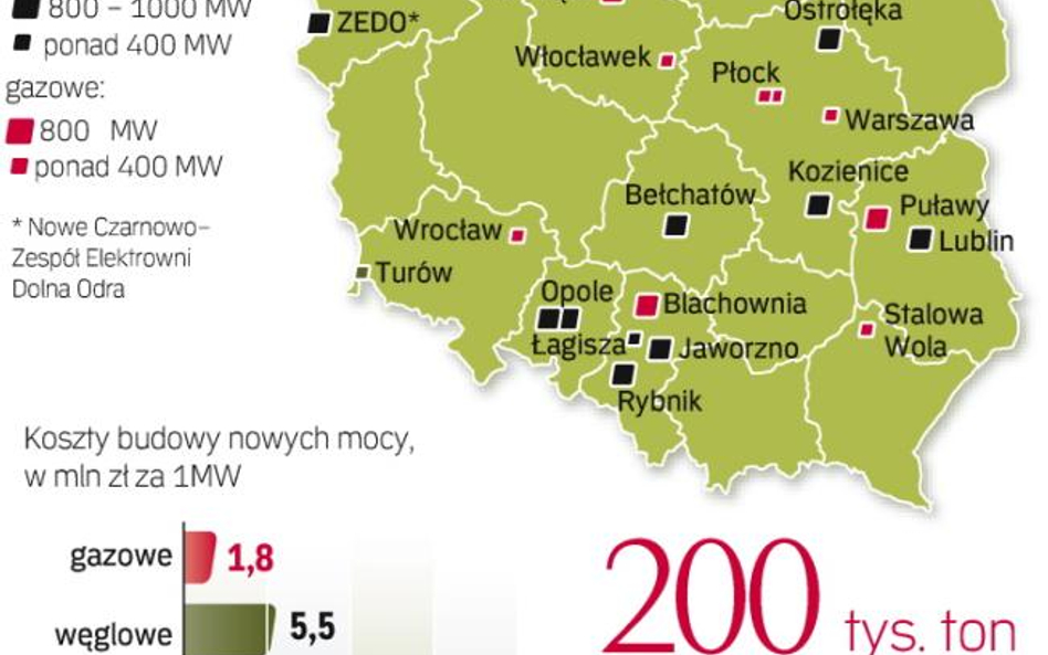 Firmy chcą dostać choć część pozwoleń
