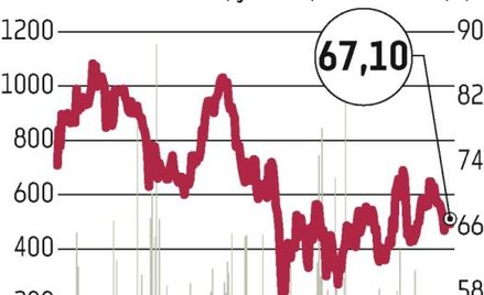 Kernel: Przejęcie Black Sea za 140 mln dolarów