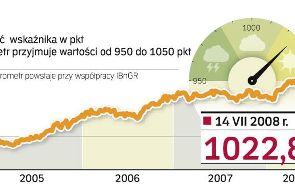 Barometr koniunktury „Rzeczpospolitej”