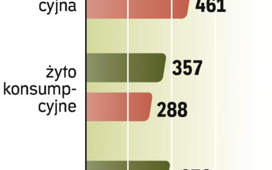 Duża podaż i obniżki cen