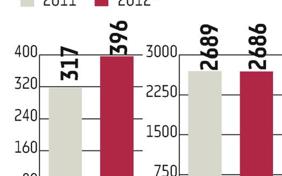 ZE PAK: Osoby fizyczne mogą dostać 20-proc. dyskonto