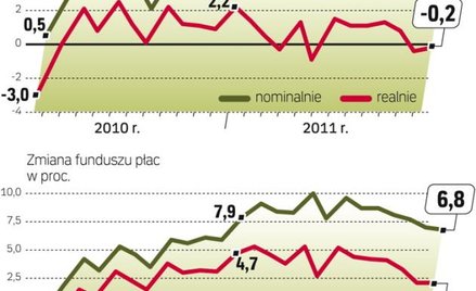 Okres kryzysu na rynku pracy