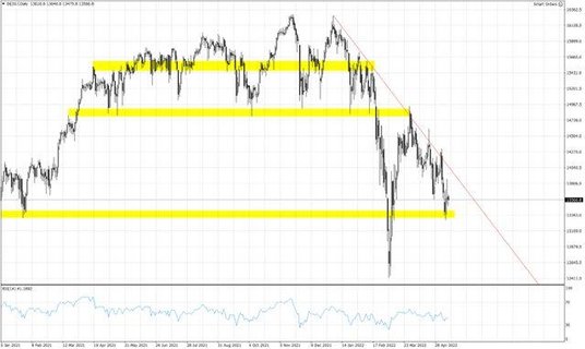 DE30.f, Interwał Dzienny