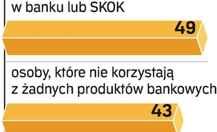 Coraz więcej banków oferuje klientom darmowe konta