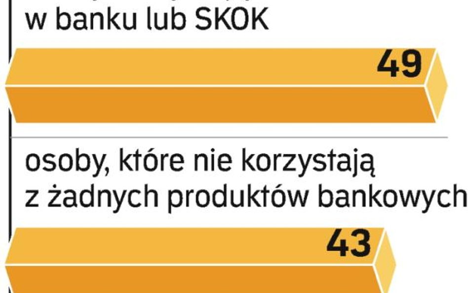 Coraz więcej banków oferuje klientom darmowe konta